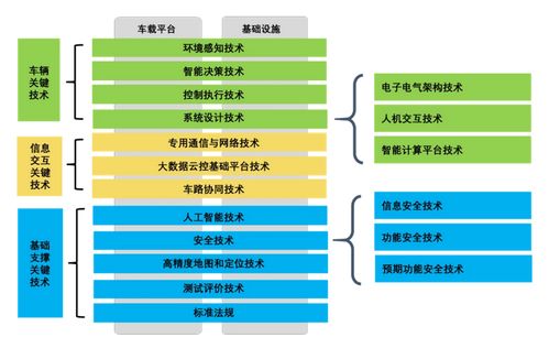 智能聯(lián)網(wǎng)汽車 信息技術(shù)浪潮下的機遇與挑戰(zhàn)