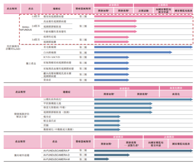 診所服務(wù)新動力 鷹瞳科技與健世科技遞表港交所，引領(lǐng)醫(yī)療器械智能化浪潮