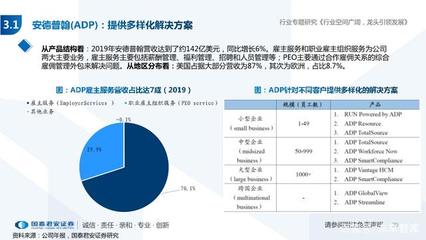 人力資源服務(wù)行業(yè)專題報(bào)告 經(jīng)濟(jì)調(diào)結(jié)構(gòu)，人服迎機(jī)遇